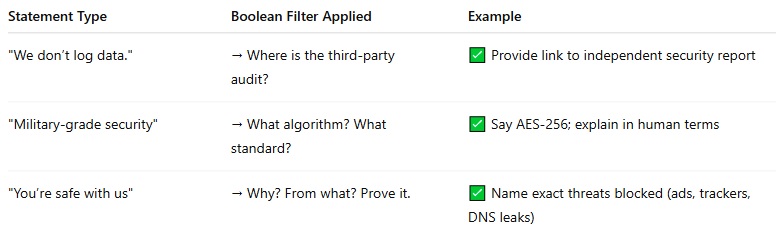 checklist before publishing any privacy-related by AZ
